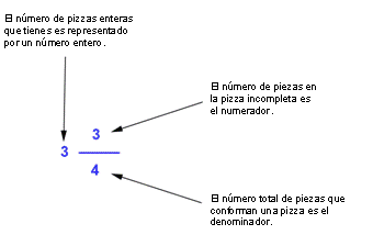3-and-3-4-pizza.png