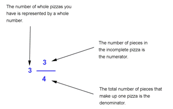 3-and-3-4-pizza.png