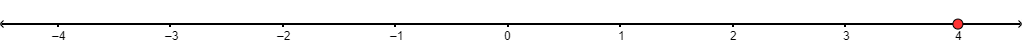 The number line goes from negative 4 to positive 4 with 7 marks in between. Each mark increases by one. There is a solid point shown at positive 4.