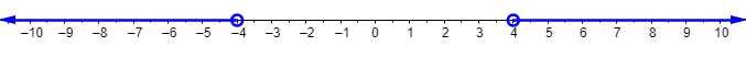 A number line goes from negative 10 to positive 10. At negative 4, there is an open circle. The number line is shaded to the left of negative 4 and on the left end of the shaded line there is a left-facing arrow. At positive 4, there is an open circle. The number line is shaded to the right of positive 4 and on the right end of the shaded line there is a right-facing arrow.