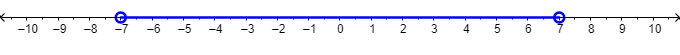 A number line goes from negative 10 to positive 10. There is an open circle at negative 7 and another at positive 7. The line between negative 7 and positive 7 is shaded.