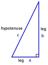 The image shows a right triangle with side A labeled “leg,” side B also labeled “leg,” and side C labeled “hypotenuse.”