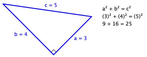 The image shows a right triangle. One leg is labeled A equals 3, the other leg is labeled B equals 4, and the hypotenuse is labeled C equals 5. Three equations are also shown. A squared plus b squared equals c squared. 3 squared plus 4 squared equals 5 squared. 9 plus 16 equals 25.