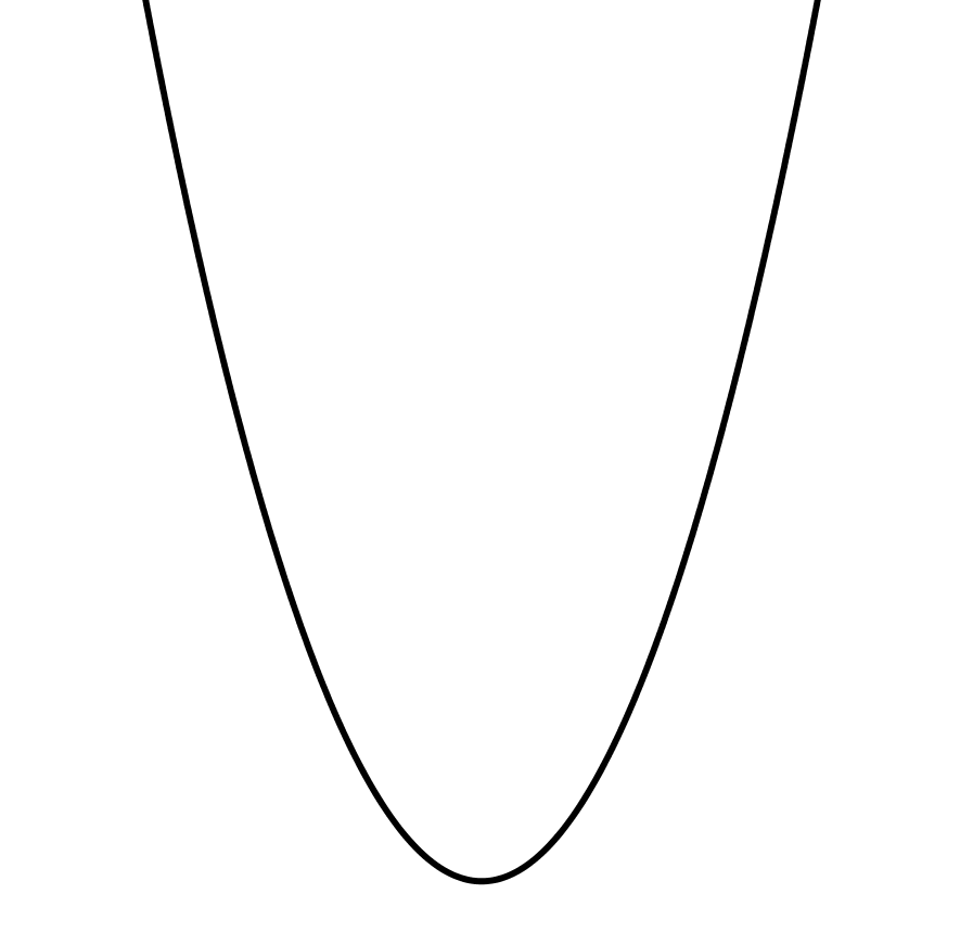 The image shows a parabola that opens upward.