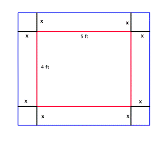A diagram shows a red rectangle labeled 4 feet wide by 5 feet long, inside a larger blue rectangle. The width between the two rectangles is labeled X. Each corner between the red and blue rectangles forms a square labeled X by X.