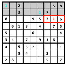 The same Sudoku puzzle is shown and the top row of 3 by 3 boxes is highlighted. The number one in the left box is in the first row and the first column. The number one in the middle box is in the second row and the third column. The one in the third box is in the third row and the second column.