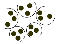 The picture shows five plates with three cookies on each plate.