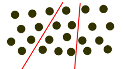 The image shows a set model with 24 scattered dots separated by two angular lines making 3 sections with 8 dots in each section.