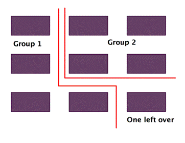 The image shows pieces of chocolate lined up in 3 rows of 3. Two angular lines divide the chocolates into 2 groups with 4 chocolates in each group. One is left over.