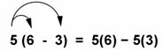 The image shows the expression 5 times open parenthesis 6 minus 3, closed parentheses, equals 5 times open parenthesis 6, closed parenthesis, minus 5 times open parenthesis 3, close parenthesis. Arrows point right from the first 5 on left side of the equal sign to the first 6 and 3 in parentheses.