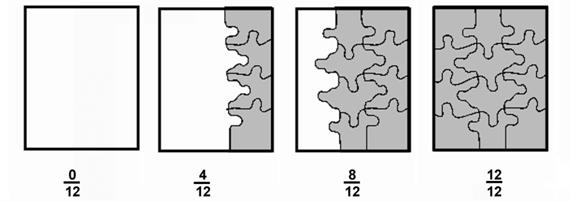 The image shows 4 puzzle boards. The first board is empty. Underneath the puzzle board is the fraction 0 over 12. The second board has 4 puzzle pieces. It shows the fraction 4 over 12. The third board has 8 puzzle pieces. It shows the fraction 8 over 12. The fourth board has 12 puzzle pieces. It shows the fraction 12 over 12.