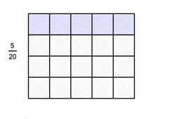 The image shows a grid with 5 columns and 4 rows where squares are divided into 20 equal parts. The top row of five square is shaded. It is labeled with the fraction 5 over 20, or five twentieths.