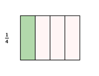 The image shows a grid that has 4 columns and 1 row where blocks are divided equally vertically. 1 of the blocks is shaded. It is labeled one over four, or one-fourth.