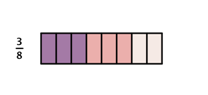 The image shows a rectangular candy bar divided into 8 equal parts. 6 of the parts are shaded. 3 of the parts are shaded purple and 3 of the parts are shaded orange. It is labeled three-eighths.