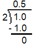 The image shows a long division problem. The dividend is 1.0. The divisor is 2. The final quotient is 0.5. Multiply the quotient, 0.5, by the divisor which equals 10 and is placed below the dividend. Subtract 10 from the dividend, 1.0, which equals 0.