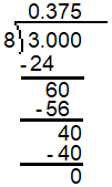 The image shows a long division problem. The dividend is 3.000. The divisor is 8. The final quotient is 0.375. Multiply the first part of the quotient, 0.3, by the divisor, which equals 24 and is placed below the dividend. Subtract 24 from 3.0, the first two digits of the dividend, which equals 6. Bring down the zero from the dividend to make 60. Next, multiply the 7 in the quotient by the divisor resulting in 56, which is subtracted from 60 in the line above it. This equals 4. Bring down the zero from the dividend to make 40. Next, multiply the 5 in the quotient by the divisor resulting in 40. Subtract 40 from the line above it, leaving a remainder of 0.