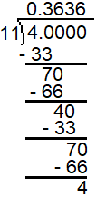 The image shows a long division problem. The dividend is 4.0000. The divisor is 11. The final quotient is 0.3636. Multiply the first part of the quotient, 0.3, by the divisor, which equals 33 and is placed below the dividend. Subtract 33 from 4.0, the first two digits of the dividend, which equals 7. Bring down the zero from the dividend to make 70. Next, multiply the 6 in the quotient by the divisor resulting in 66, which is subtracted from 70 in the line above it. This equals 4. Bring down the zero from the dividend to make 40. Next, multiply the 3 in the quotient by the divisor resulting in 33, which is subtracted from 40 in the line above it. This equals 7. Bring down the zero from the dividend to make 70. Next, multiply the 6 in the quotient by the divisor resulting in 66, which is subtracted from 70 in the line above it, leaving a remainder of 4.
