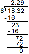 In a long division problem, the dividend is 18.32. The divisor is 8. The final quotient is 2.29. Multiply the first part of the quotient, 2, by the divisor, which equals 16 and is placed below the dividend. Subtract 16 from 18, the first two digits in the the dividend, which equals 2. Bring down the 3 from the dividend to make 23. Next, multiply the 2 in the quotient by the divisor resulting in 16, which is subtracted from 23 in the line above it. This equals 7. Bring down the 2 from the dividend to make 72. Next, multiply the 9 in the quotient by the divisor resulting in 72, which is subtracted from 72 in the line above it, leaving a remainder of 0.