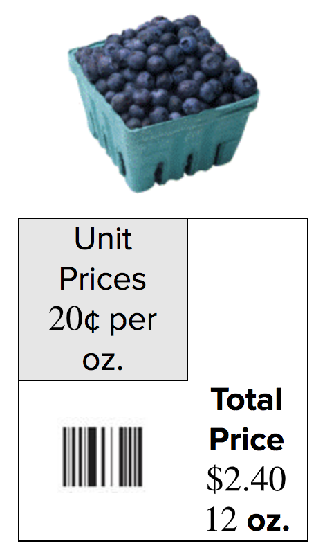 The photo shows a large container of blueberries. The total price is 2 dollars and 40 cents for 12 ounces of blueberries. The unit price is 20 cents per ounce.