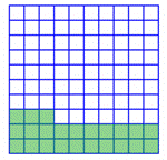 The image shows a grid that has 10 columns and 10 rows making 100 equal-sized squares. Two rows are completely shaded and 3 squares in a third row are shaded.
