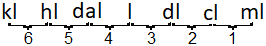 The image shows the metric system: kiloliters, hectoliters, decaliters, liters, deciliters, centiliters, milliliters. Converting from milliliters to kiloliters requires moving the decimal six places to the left. Millimeters to centiliters is one place to the left. Millimeters to deciliters is two places to the left. Millimeters to liters is three places to the left. Millimeters to decaliters is 4 places to the left. Millimeters to hectoliters is 5 places to the left. Millimeters to kiloliters is 6 places to the left.
