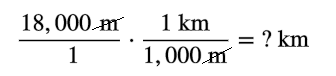The image shows an equation. 18,000 meters over 1, times, 1 kilometer over 1,000 meters equals, blank, kilometers. The unit meters in each fraction is crossed out.