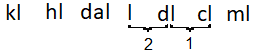 The image shows the metric system: kiloliters, hectoliters, decaliters, liters, deciliters, centiliters, milliliters. Converting from centiliters to liters requires moving the decimal 2 places to the left. Centiliters to deciliters is 1 place to the left. Centiliters to liters is 2 places to the left.