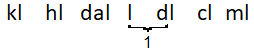 The image shows the metric system: kiloliters, hectoliters, decaliters, liters, deciliters, centiliters, milliliters. Converting from deciliters to liters requires moving the decimal 1 place to the left.