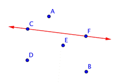 An image shows scattered points A, B, C, D, E, and F. The red line goes through points C and F.