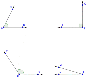 An image shows 4 angles on a plane. Angle D A B is approximately 55 degrees. Angle G F I has a 90-degree mark at vertex F. Angle T Q S is approximately 120 degrees. And M L N is approximately 30 degrees.