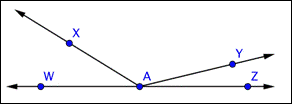 The image shows line W Z contains points W, A, and Z. Two rays start at point A: Ray A X and Ray A Y. Angle W A Z is more than 90 degrees. Angle W A X is less than 90 degrees. Angle X A Y is more than 90 degrees. Angle Y A Z is less than 90 degrees.
