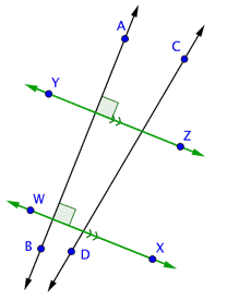 The image shows that lines A B and C D intersect lines W X and Y Z. Where line A B intersects with lines W X and Y Z, right angle symbols are shown. Lines W X and Y Z are straight lines with chevron symbols and they will never intersect. Lines A B and C D are next to each other and could intersect.