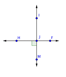 An image shows that perpendicular lines I M and H F intersect at point J and form right angle H J M.