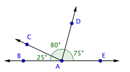 An image shows line B A E and 2 rays that start from point A: ray A C and ray A D.  The line and rays create the following angles: B A C, C A D, and D A E. Angle B A C is labeled 25 degrees. Angle CAD is labeled 80 degrees. Angle D A E is labeled 75 degrees.