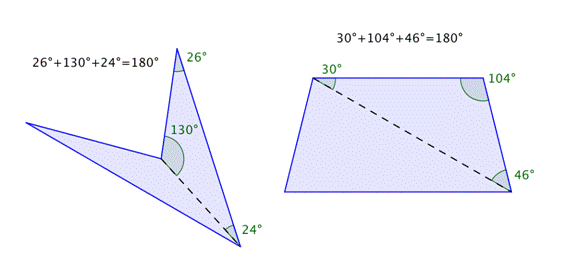The image shows two quadrilaterals, an arrowhead and a trapezoid. Each can be divided into two triangles. The angles for the second triangle of the arrowhead are 26 degrees, 130 degrees, and 24 degrees. The angles are included in an equation: 26 degrees plus 130 degrees plus 24 degrees equals 180 degrees. The angles for the second triangle of the trapezoid are 30 degrees, 104 degrees, and 46 degrees. The angles are included in an equation: 30 degrees plus 104 degrees plus 46 degrees equals 180 degrees.