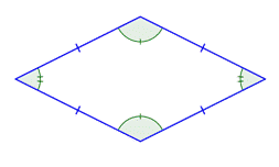 The image shows a rhombus that has its four angles marked. The opposite angles are congruent. The length of all four sides is equal. The opposite sides are parallel to one another.