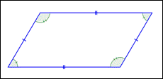 The image shows a parallelogram with opposite angles marked to indicate that they are congruent, and opposite sides marked to indicate that they are congruent.