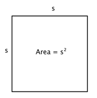 An image shows a square that is labeled with sides “S.” Inside the square is the formula, “Area equals s squared.”