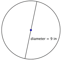 The image shows a circle with a diameter of 9 inches.