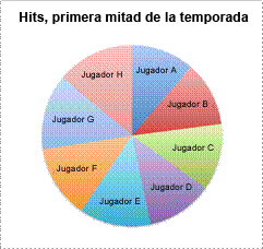 Uso Y Abuso De Las Representaciones Gráficas