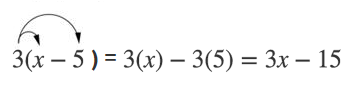 An image shows the expression 3 times open parenthesis x minus 5, closed parentheses, equals 3 open parenthesis x closed parenthesis, minus 3 open parenthesis 5, closed parenthesis, equals 3 x minus 15. Arrows point right from the first 3 on left side of the equal sign to the first x and 5 in parentheses.