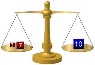 An image shows a balance scale with the numbers 3 and 7 on one side and 10 on the other.
