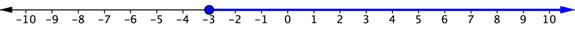 A number line goes from negative 10 to positive 10. At negative 3, there is a filled-in circle. The number line is shaded to the right of negative 3 and on the right end of the shaded line there is a right-facing arrow.