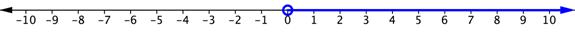 A number line goes from negative 10 to positive 10. At zero, there is a an open circle. The number line is shaded to the right of zero and on the right end of the shaded line there is a right-facing arrow.