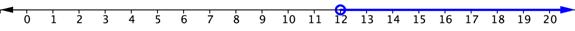A number line goes from zero to positive 20. At 12, there is an open circle. The number line is shaded to the right of 12 and on the right end of the shaded line there is a right-facing arrow.