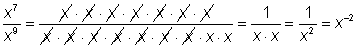 An image of an equation shows the fraction X to the seventh power over X to the ninth power equals X times X 7 times over X times X 9 times. All 7 X’s in the numerator are crossed out, along with 7 of the 9 X’s in the denominator. This fraction equals 1 over X times X equals 1 over X squared equals X to the negative 2 power.