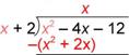 An image shows a long division problem. The dividend is X squared minus 4 X minus 12. The divisor is X plus 2. The first part of the quotient is X. Multiply the quotient, X, by the divisor, which equals X squared plus 2 X.