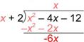 An image shows a long division problem. The dividend is X squared minus 4 X minus 12. The divisor is X plus 2. The first part of the quotient is X. Multiply the quotient, X, by the divisor. Rewrite the result, X squared plus 2 X, as its opposite, negative X squared minus 2 X. Add to the dividend, which equals negative 6 X.