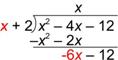 An image shows a long division problem. The dividend is X squared minus 4 X minus 12. The divisor is X plus 2. The first part of the quotient is X. Multiply the quotient, X, by the divisor. Rewrite the result, X squared plus 2 X, as its opposite, negative X squared minus 2 X. Add to the dividend, which equals negative 6 X. Bring down minus 12 from the dividend.