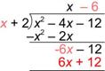 An image shows a long division problem. The dividend is X squared minus 4 X minus 12. The divisor is X plus 2. The first part of the quotient is X. Multiply the quotient, X, by the divisor. Rewrite the result, X squared plus 2 X, as its opposite, negative X squared minus 2 X. Add to the dividend, which equals negative 6 X. Bring down minus 12 from the dividend. Next, 6 is subtracted from X in the quotient making it X minus 6. Negative 6 in the quotient is multiplied by the divisor resulting in, open parenthesis, negative 6 X minus 12, close parenthesis, which is rewritten as its opposite, 6 X plus 12. Add 6 X plus 12 to the line above it.